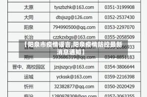 【阳泉市疫情谣言,阳泉疫情防控最新消息通知】
