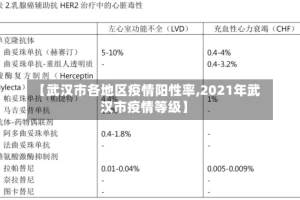 【武汉市各地区疫情阳性率,2021年武汉市疫情等级】