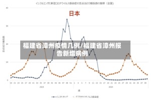 福建省漳州疫情几例/福建省漳州报告新增病例