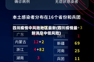 四川疫情中风险地区最新(四川疫情最新消息中低风险)