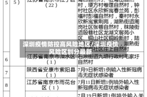 深圳疫情防控高风险地区/深圳疫情风险区划分最新