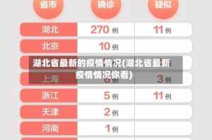 湖北省最新的疫情情况(湖北省最新疫情情况你看)
