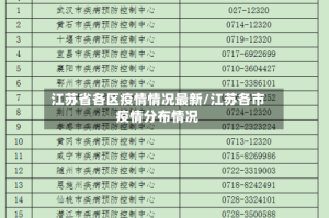 江苏省各区疫情情况最新/江苏各市疫情分布情况