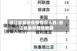 浙江省最新疫情情况人数/浙江省最新疫情数据
