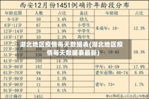 湖北地区疫情每天数据表(湖北地区疫情每天数据表最新)