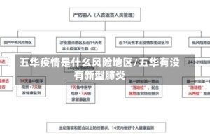 五华疫情是什么风险地区/五华有没有新型肺炎