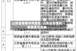 山东省疫情中风险区/山东省疫情风险地区分类表