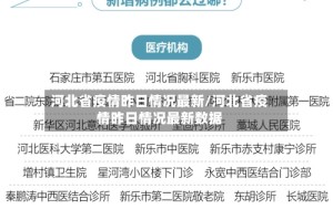 河北省疫情昨日情况最新/河北省疫情昨日情况最新数据