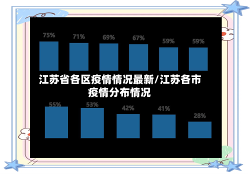 江苏省各区疫情情况最新/江苏各市疫情分布情况-第2张图片