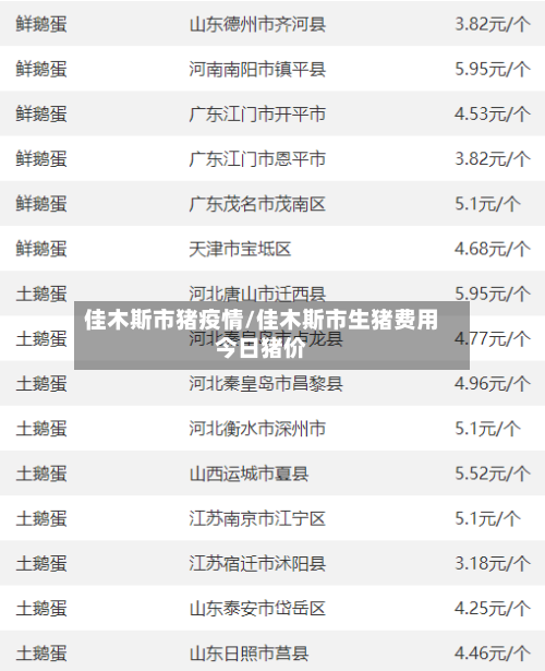 佳木斯市猪疫情/佳木斯市生猪费用今日猪价-第1张图片