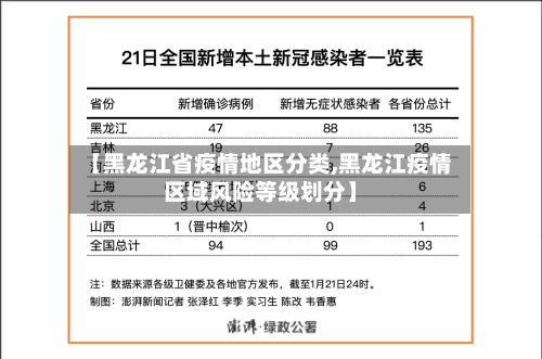 【黑龙江省疫情地区分类,黑龙江疫情区域风险等级划分】-第2张图片