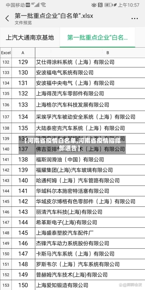 【河南省疫情白名单,河南省疫情指挥部通告】-第3张图片