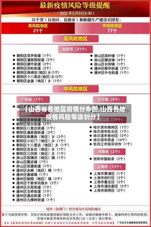 【山西省各地区疫情分布图,山西各地疫情风险等级划分】-第2张图片