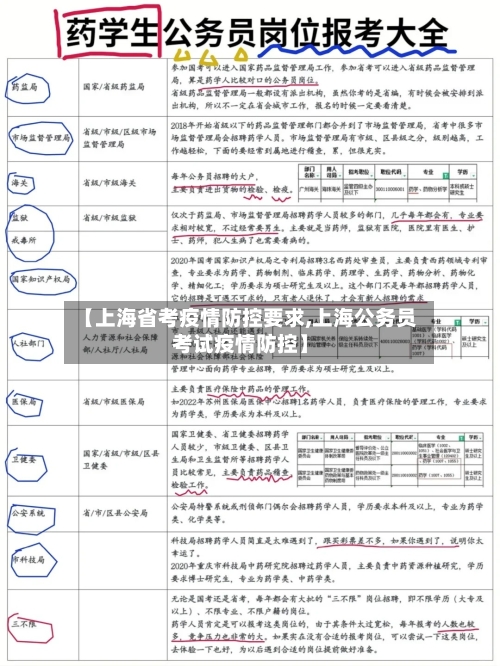 【上海省考疫情防控要求,上海公务员考试疫情防控】-第2张图片