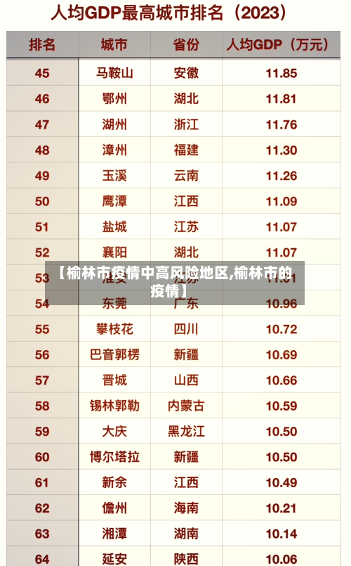 【榆林市疫情中高风险地区,榆林市的疫情】-第2张图片
