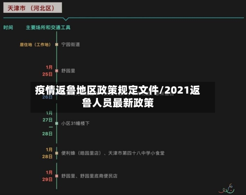 疫情返鲁地区政策规定文件/2021返鲁人员最新政策-第1张图片