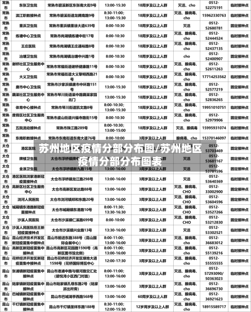 苏州地区疫情分部分布图/苏州地区疫情分部分布图表-第2张图片