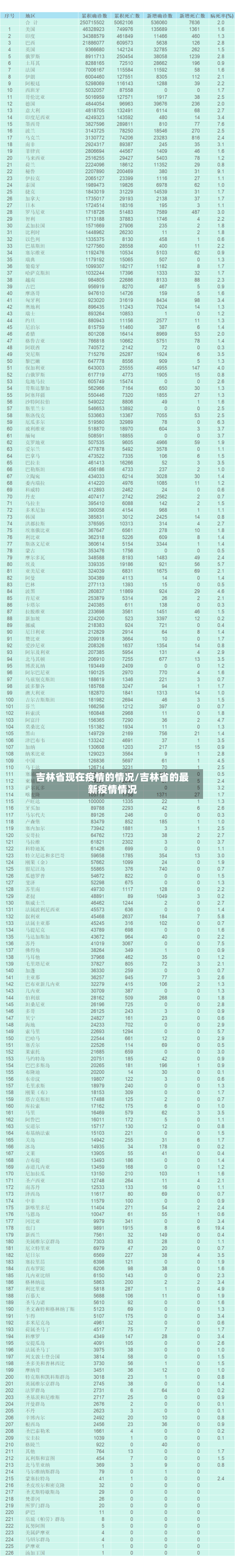 吉林省现在疫情的情况/吉林省的最新疫情情况-第3张图片