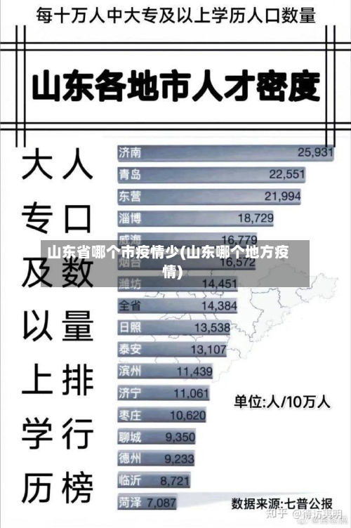 山东省哪个市疫情少(山东哪个地方疫情)-第1张图片
