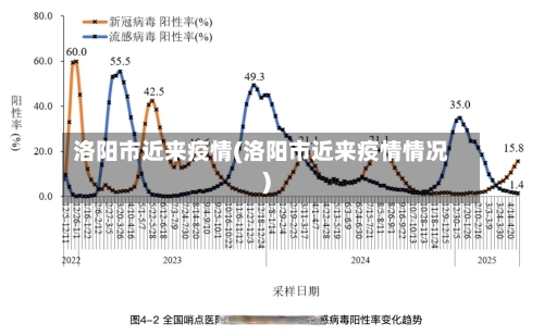 洛阳市近来疫情(洛阳市近来疫情情况)-第2张图片