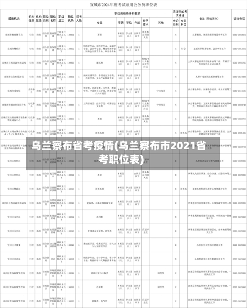 乌兰察布省考疫情(乌兰察布市2021省考职位表)-第1张图片