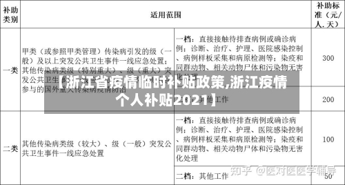 【浙江省疫情临时补贴政策,浙江疫情个人补贴2021】-第1张图片