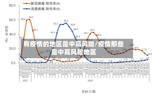 有疫情的地区是中高风险/疫情那些是中高风险地区-第3张图片