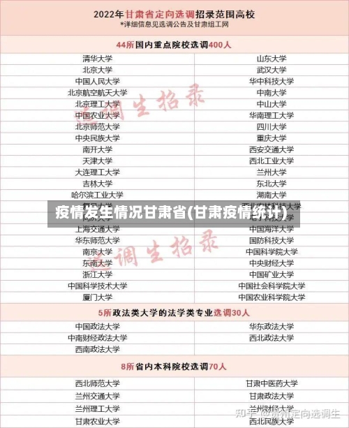 疫情发生情况甘肃省(甘肃疫情统计)-第3张图片