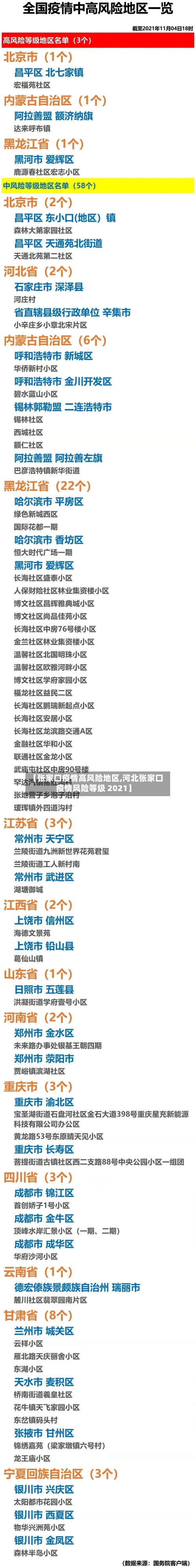 【张家口疫情高风险地区,河北张家口疫情风险等级 2021】-第2张图片