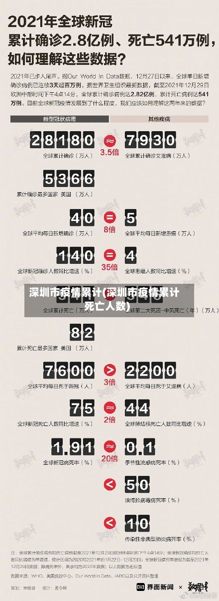 深圳市疫情累计(深圳市疫情累计死亡人数)-第2张图片