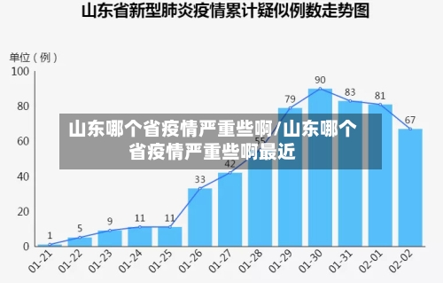 山东哪个省疫情严重些啊/山东哪个省疫情严重些啊最近-第1张图片