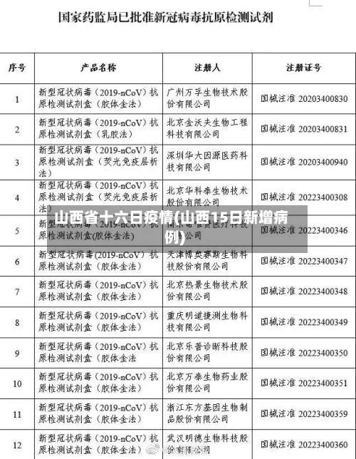 山西省十六日疫情(山西15日新增病例)-第1张图片