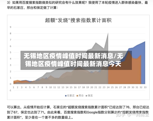 无锡地区疫情峰值时间最新消息/无锡地区疫情峰值时间最新消息今天-第3张图片