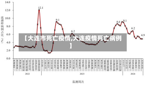 【大连市死亡疫情,大连疫情死亡病例】-第1张图片