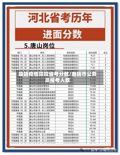 曲靖疫情防控省考分数/曲靖市公务员报考人数-第2张图片