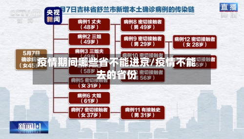 疫情期间哪些省不能进京/疫情不能去的省份-第1张图片