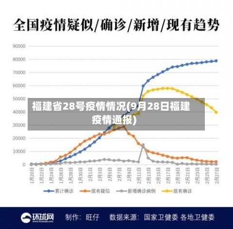 福建省28号疫情情况(9月28日福建疫情通报)-第1张图片