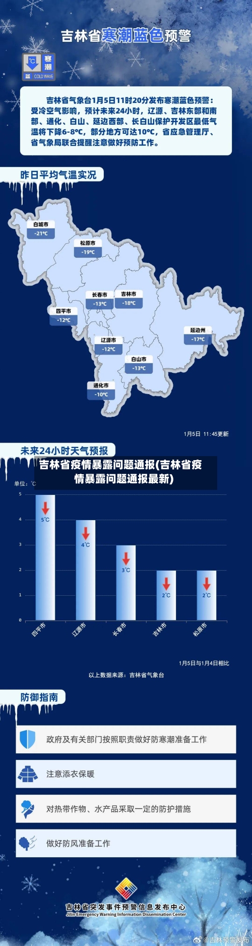 吉林省疫情暴露问题通报(吉林省疫情暴露问题通报最新)-第1张图片