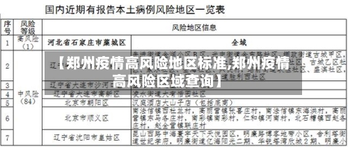 【郑州疫情高风险地区标准,郑州疫情高风险区域查询】-第2张图片