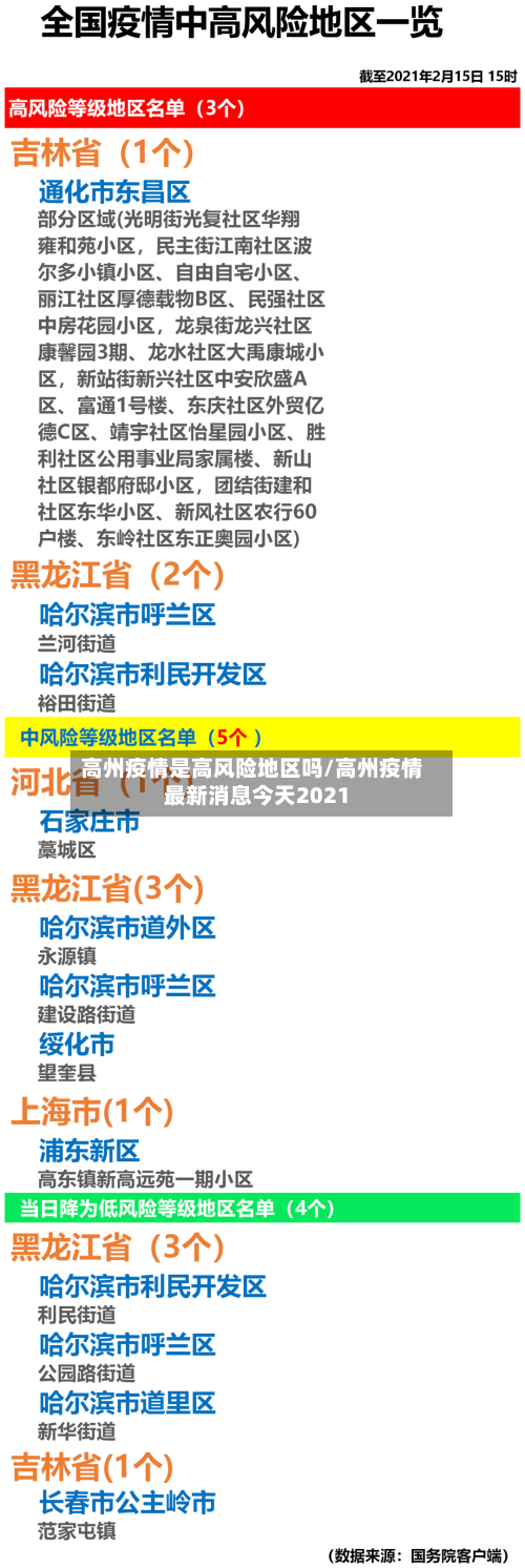 高州疫情是高风险地区吗/高州疫情最新消息今天2021-第2张图片