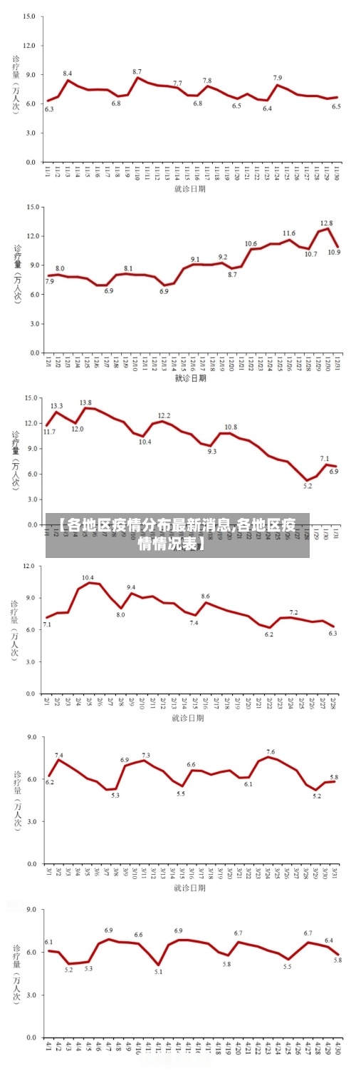 【各地区疫情分布最新消息,各地区疫情情况表】-第3张图片
