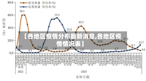 【各地区疫情分布最新消息,各地区疫情情况表】-第2张图片