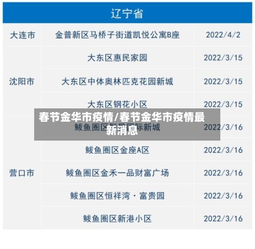 春节金华市疫情/春节金华市疫情最新消息-第1张图片